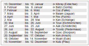 Kalender sternzeichen maya Maya Kalender: